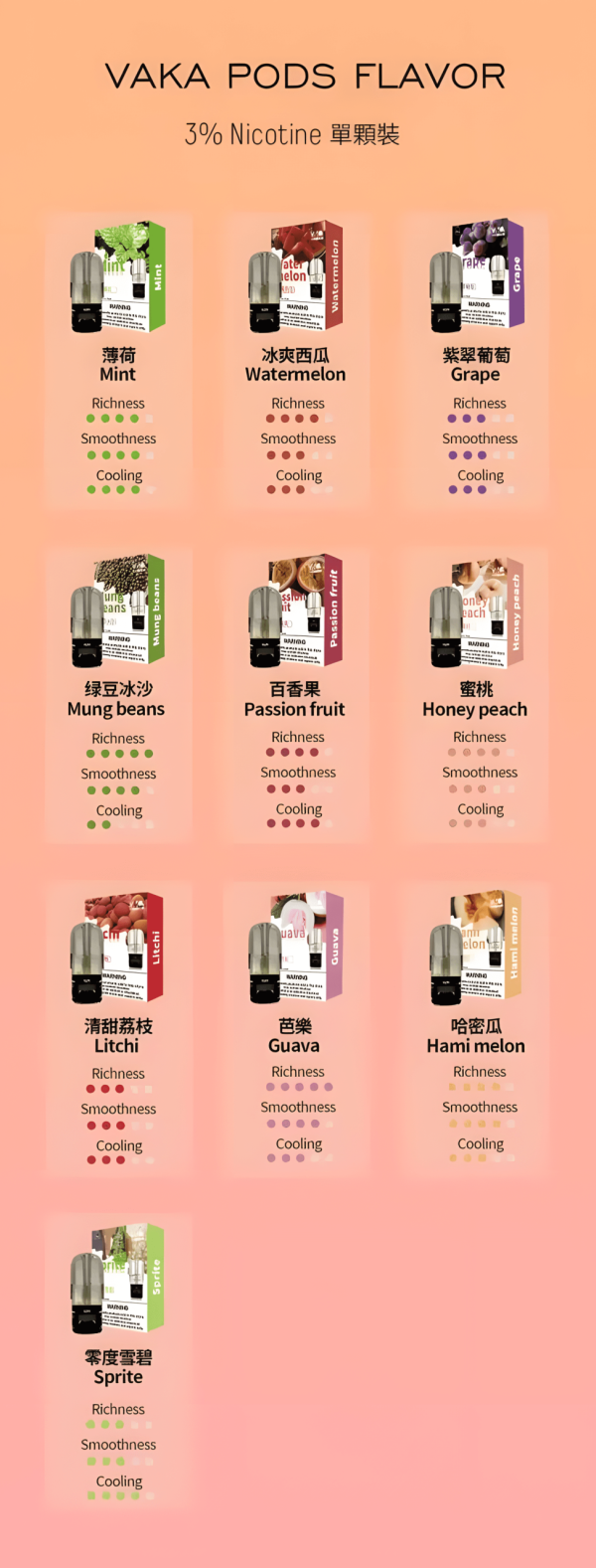 【新品上市】VAKA六代煙彈 通用兼容五六代主機 通用悅刻RELX四代/五代主機 單入裝