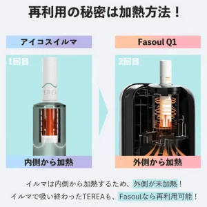 現貨 Fasoul Q1加熱煙機 Terea專用主機 限定花色二回機 新品上市