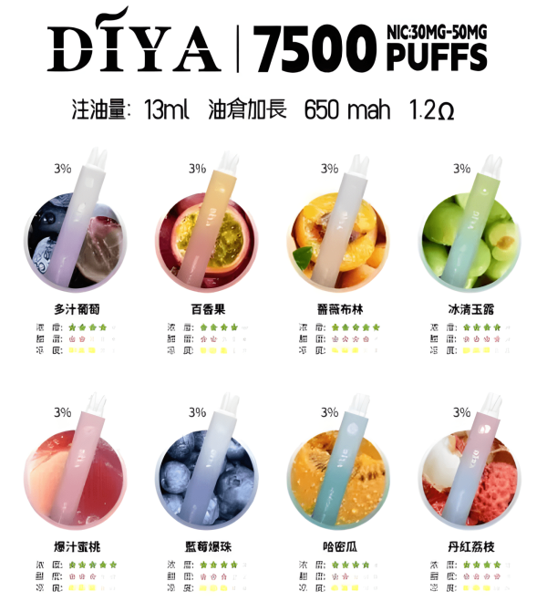 Diya 7500 Puffs 拋棄式電子煙 叮啞一次性煙桿 Type-C 充電 3%/5% 尼古丁 新款上市 可充電霧化桿推薦