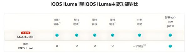IQOS ILUMA i Prime 完整教學：觸控螢幕操作、暫停模式、Flex Puff 彈性抽吸功能 台灣現貨 711到付