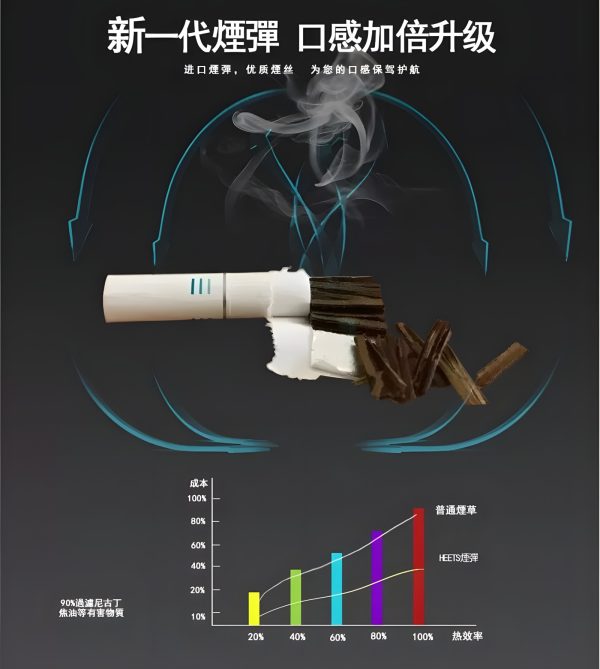 HEETS 加熱煙彈口味評測：琥珀、朗姆酒與薄荷推薦！IQOS 3.0 專用 HNB 煙彈 台灣現貨 711到付