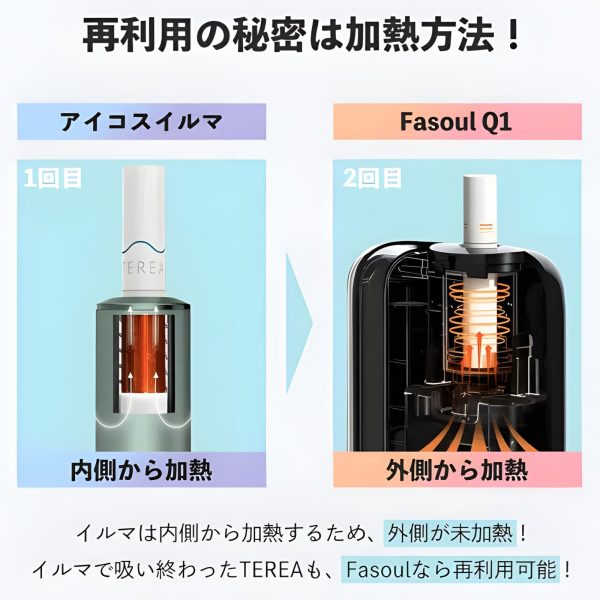 現貨 Fasoul Q1加熱煙機 Terea專用主機 限定花色二回機 新品上市