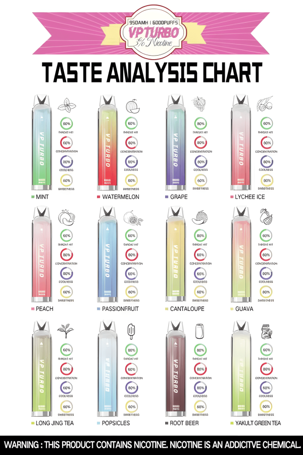 VP Turbo 6000 Puffs 長續航 拋棄式電子煙 一次性霧化桿